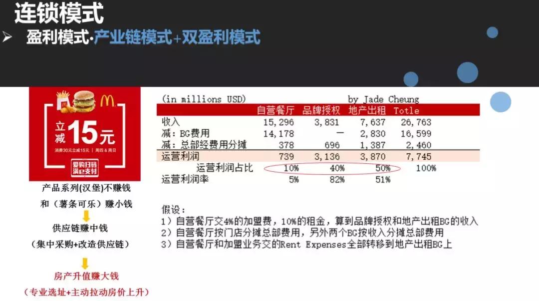 连锁加盟目前的困难,连锁加盟标准化实践难在哪里