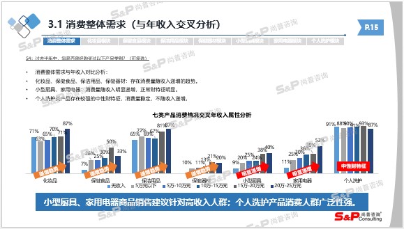 尚普咨询怎么样,尚普咨询风电研究