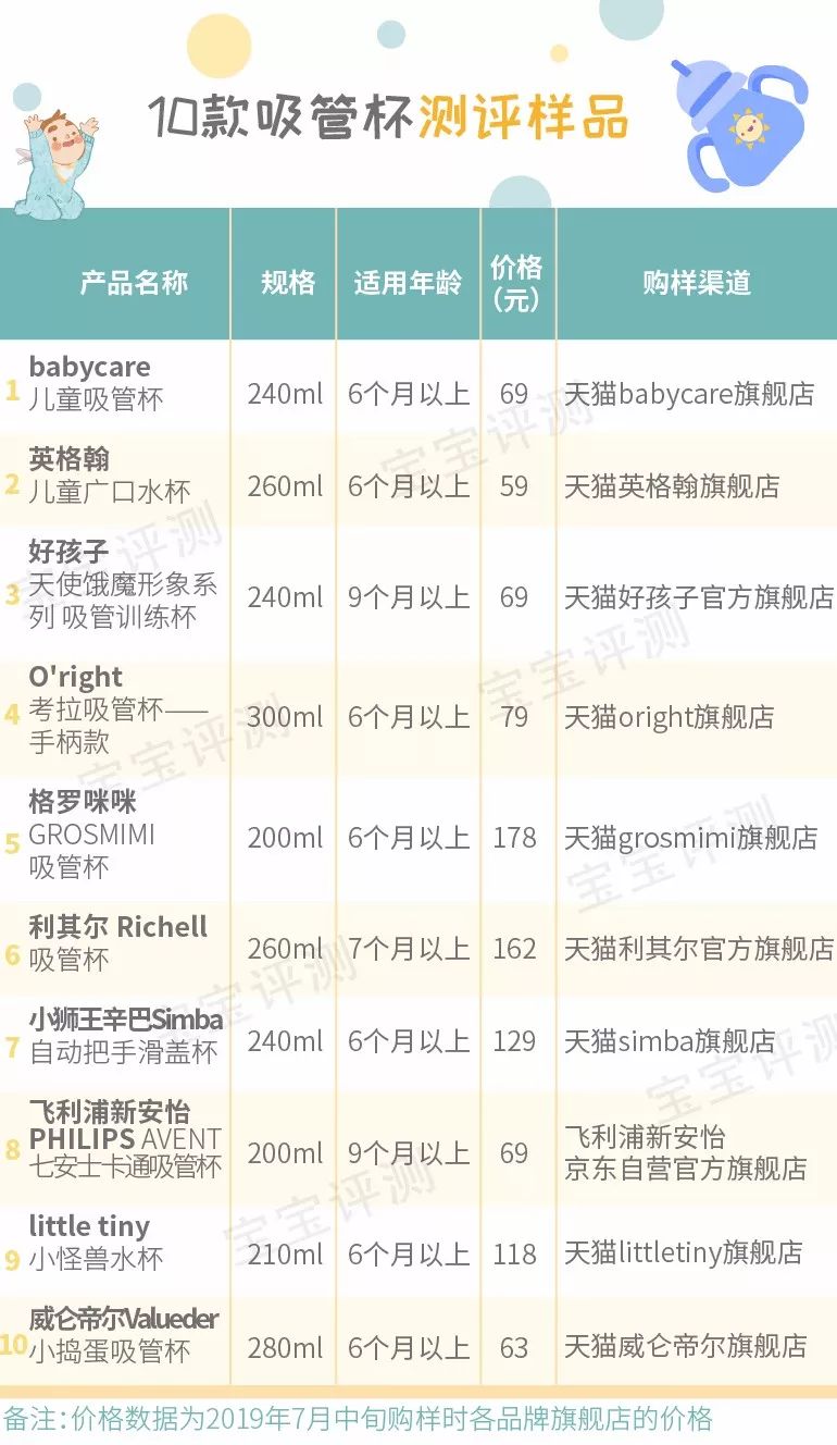 奶粉海外版和国内的有啥区别不,三段奶粉海外版推荐哪款