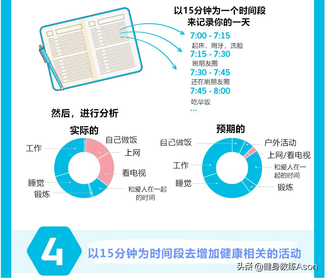 没时间锻炼怎么办,好久没锻炼怎么恢复锻炼