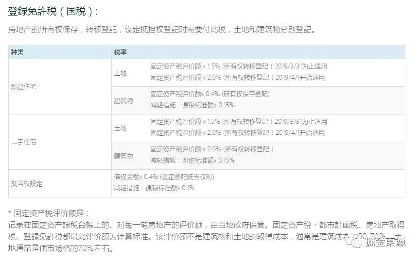 日本房产各种税,日本房地产税最新政策