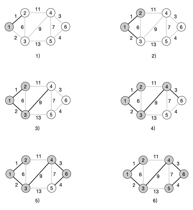 php标准库数据结构图,php树状布局