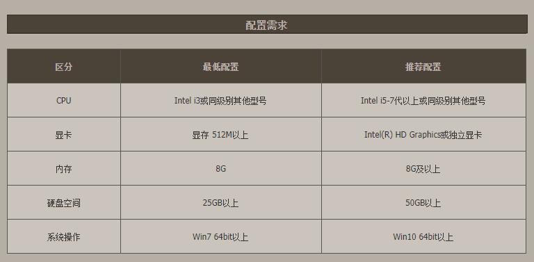 想玩大型游戏电脑配置清单推荐,热门大型网游游戏本配置