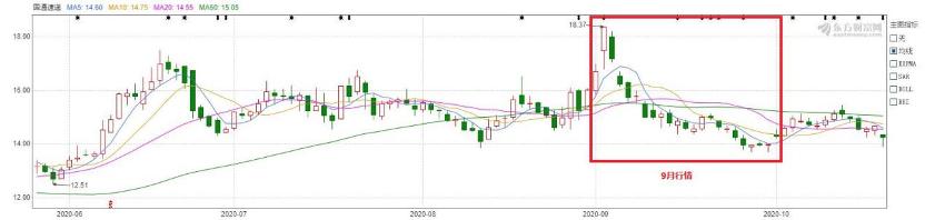 中国快递物流健康监测报告|虚假签收投诉居高上市公司低价竞争不减反增