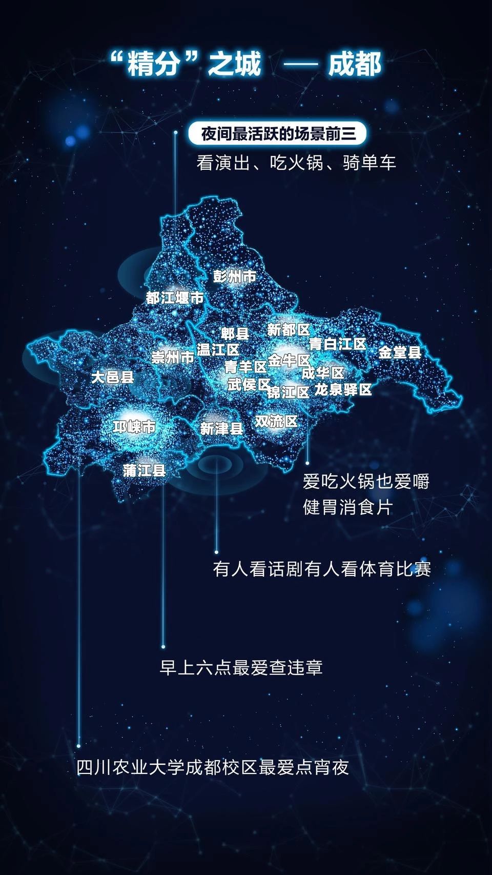 鎴愰兘鍘嗗彶鎺掑悕,鎴愰兘鐑瘝