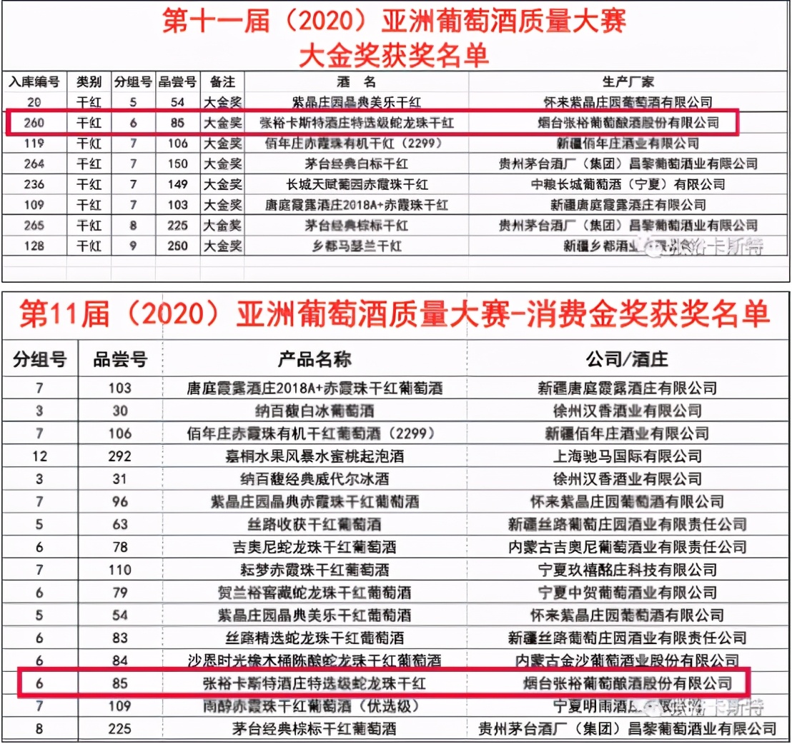 张裕卡斯特高端红酒,张裕卡斯特酒庄的发展史