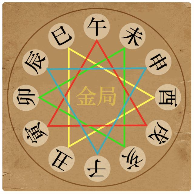 犯太岁到底有多严重快来看看吧,犯太岁躲太岁还有什么讲究吗