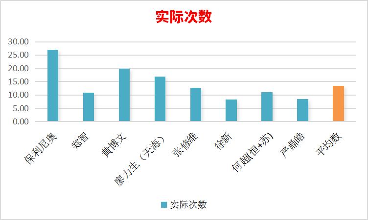 从数据统计上来看,从数据看中国