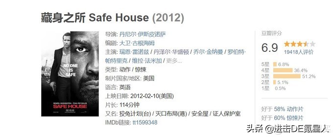 一起看电影:20部热血沸腾的劲爆动作片,全程无尿点带你拒绝片荒