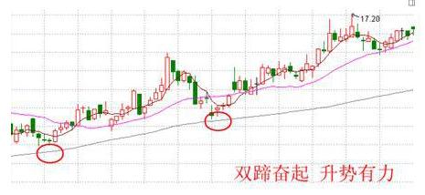 主力游资选股技巧,强势股选股口诀