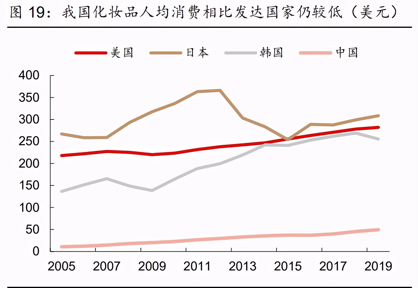 社服零售行业2021年投资策略报告：布局持续成长性龙头