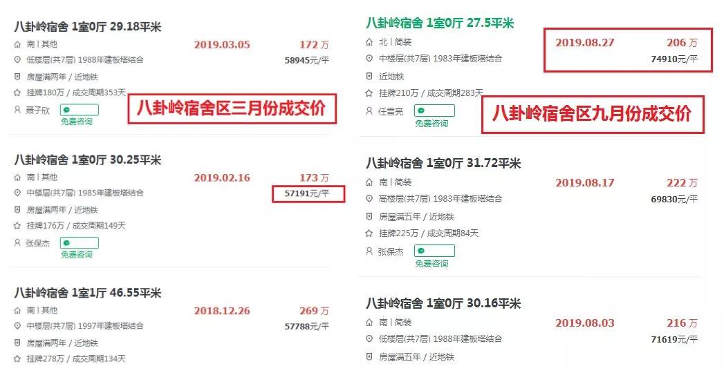 深圳老破小片区涨幅全深圳第一,深圳楼市最有涨幅潜力的五大片区