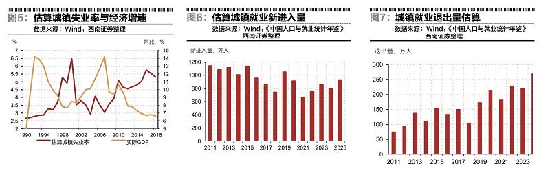 10后就业压力大吗,当前就业压力失业率