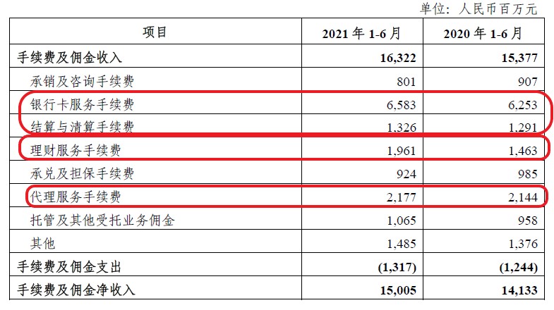 2017光大银行中报,光大银行2021年走势