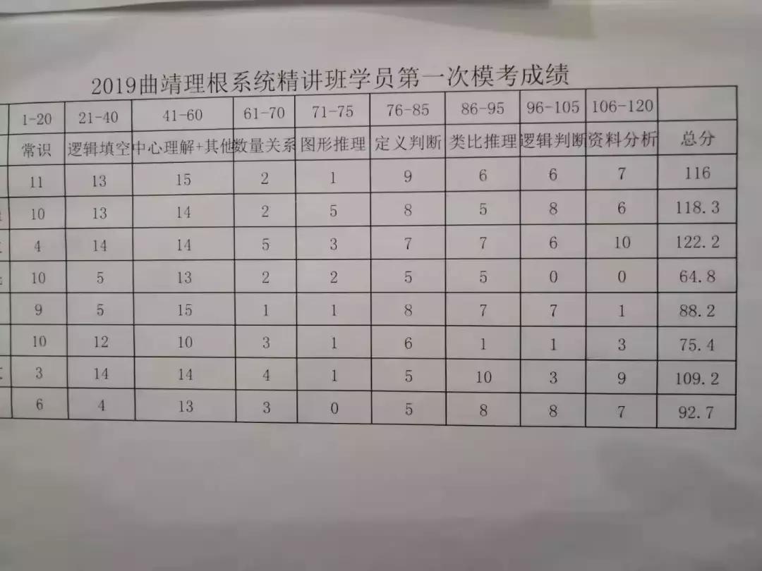 2020年曲靖市公务员考试进面分数,曲靖市罗平县2019招考公务员人数