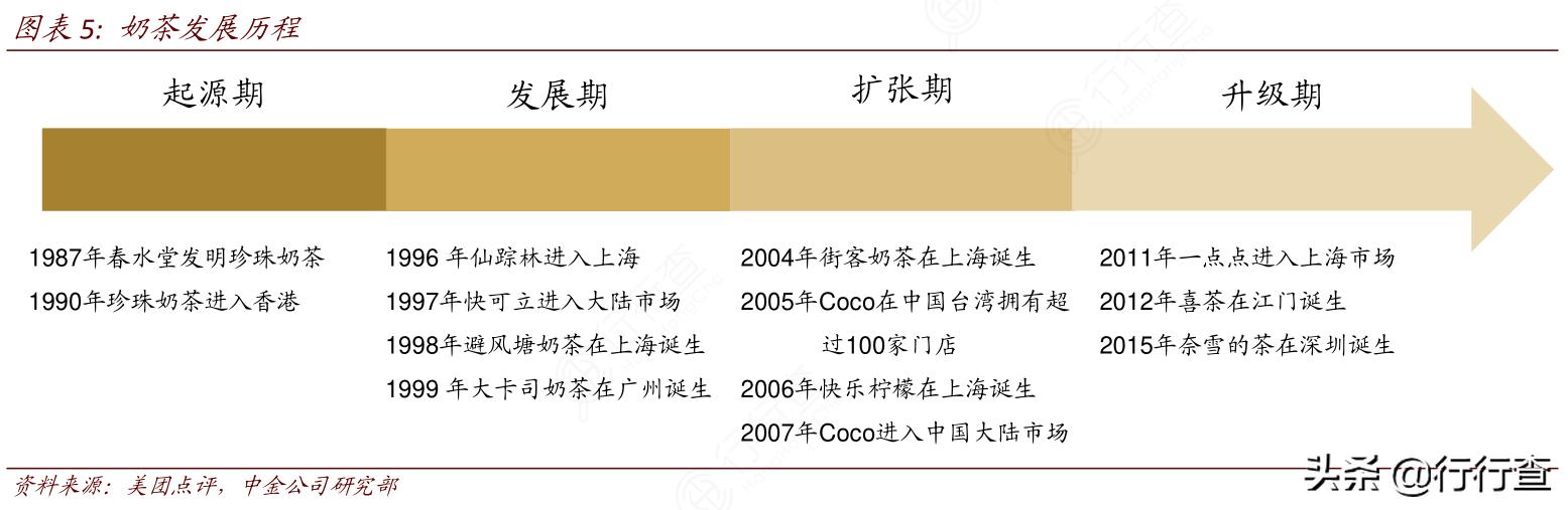 喜茶喜小茶,喜茶旗下喜小茶