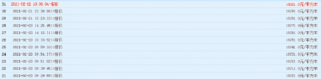 超30家房企抢北京6宗地,36家房企争夺顺义宅地