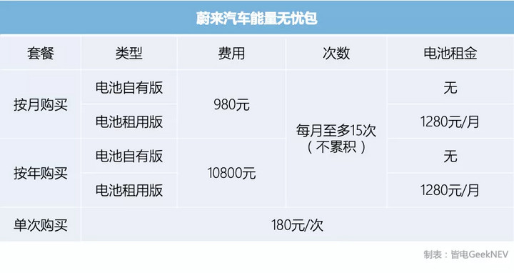 为什么大力推行电动汽车,为什么只有国内大力推电动车