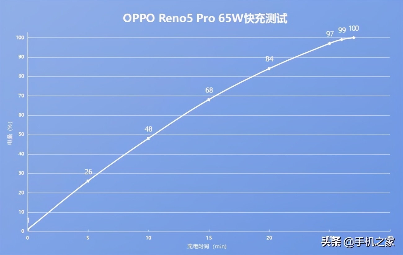 opporeno5pro超薄防窥膜,opporeno5pro5g高清防窥膜
