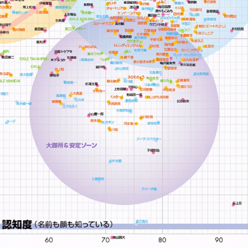 在日本最有影响力的明星,2021日本明星人气