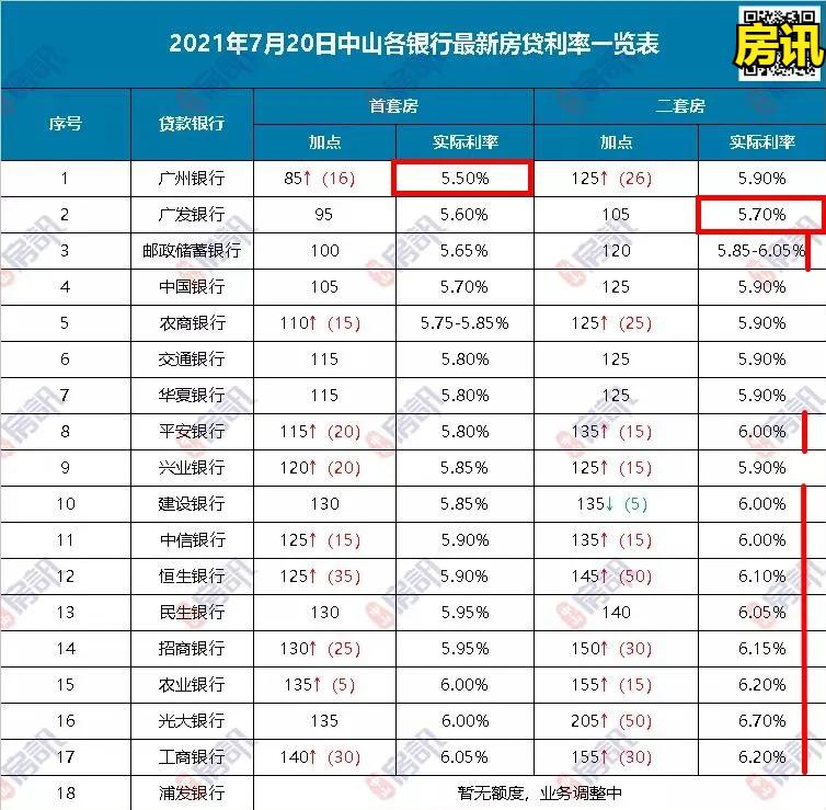 中山房价下跌后的焦虑,房价大幅度下跌现在该不该买房