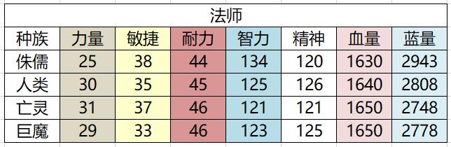 怀旧魔兽60,魔兽60年代回忆