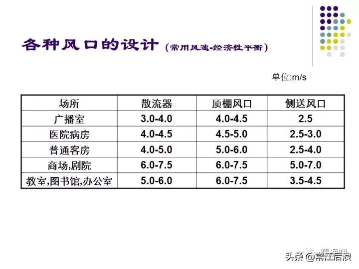中央空调弧形风管制作全过程,中央空调通风风道设计