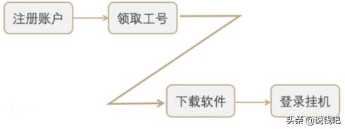 手赚网骗局,网赚圈骗局揭秘