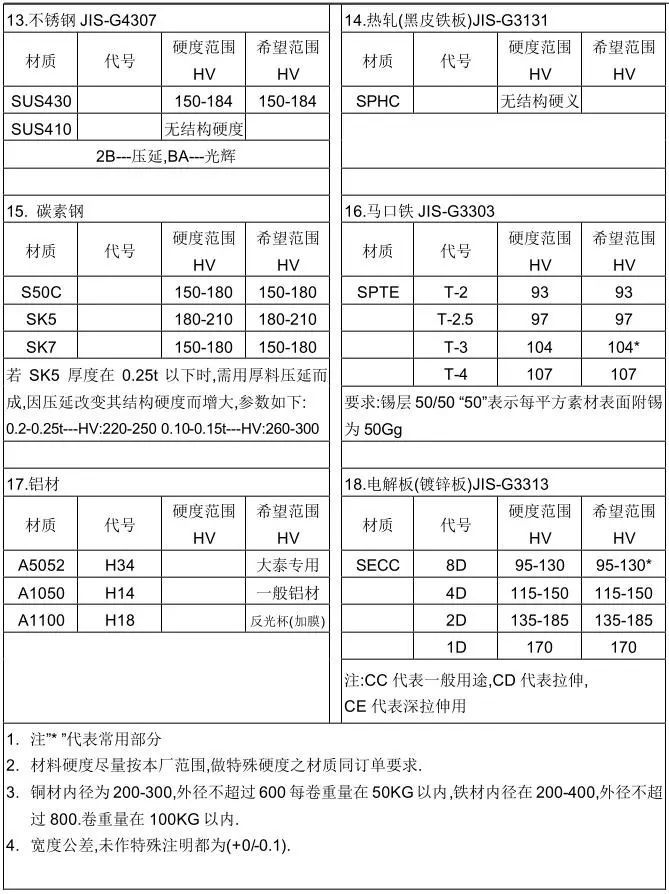 简单实用冲压模具,冲压模具制造加工流程