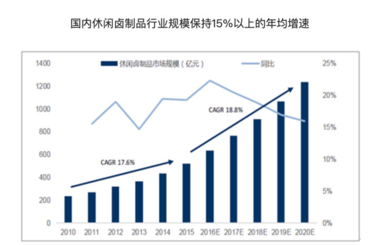 周黑鸭和绝味鸭脖哪个好吃哪个贵,周黑鸭和绝味鸭脖哪个更好吃