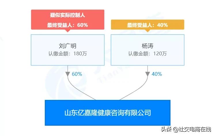 全民当家是不是骗局,全民当家平台可靠吗