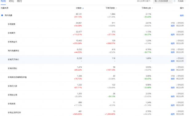 爆款数据分析及优化方案,如何利用数据分析高效打造爆款