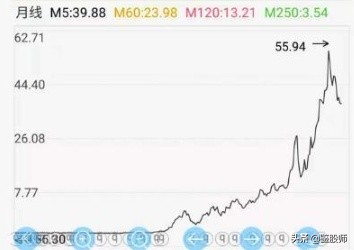 10年前买50万格力股票现在值多少,中国股市十年涨了多少