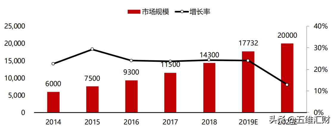 未来5年最有潜力的物联网龙头,物联网细分行业的龙头