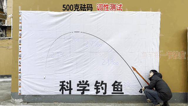 禧玛诺高尔夫手把鱼竿,禧玛诺不同级别鱼竿