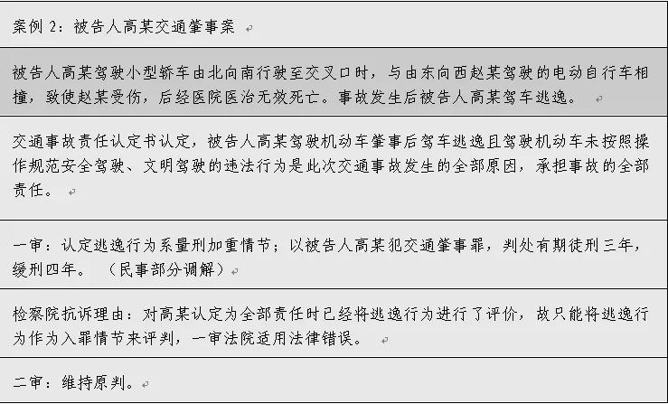 交通肇事罪中逃逸行为的评价分析,逃逸情节的重复评价