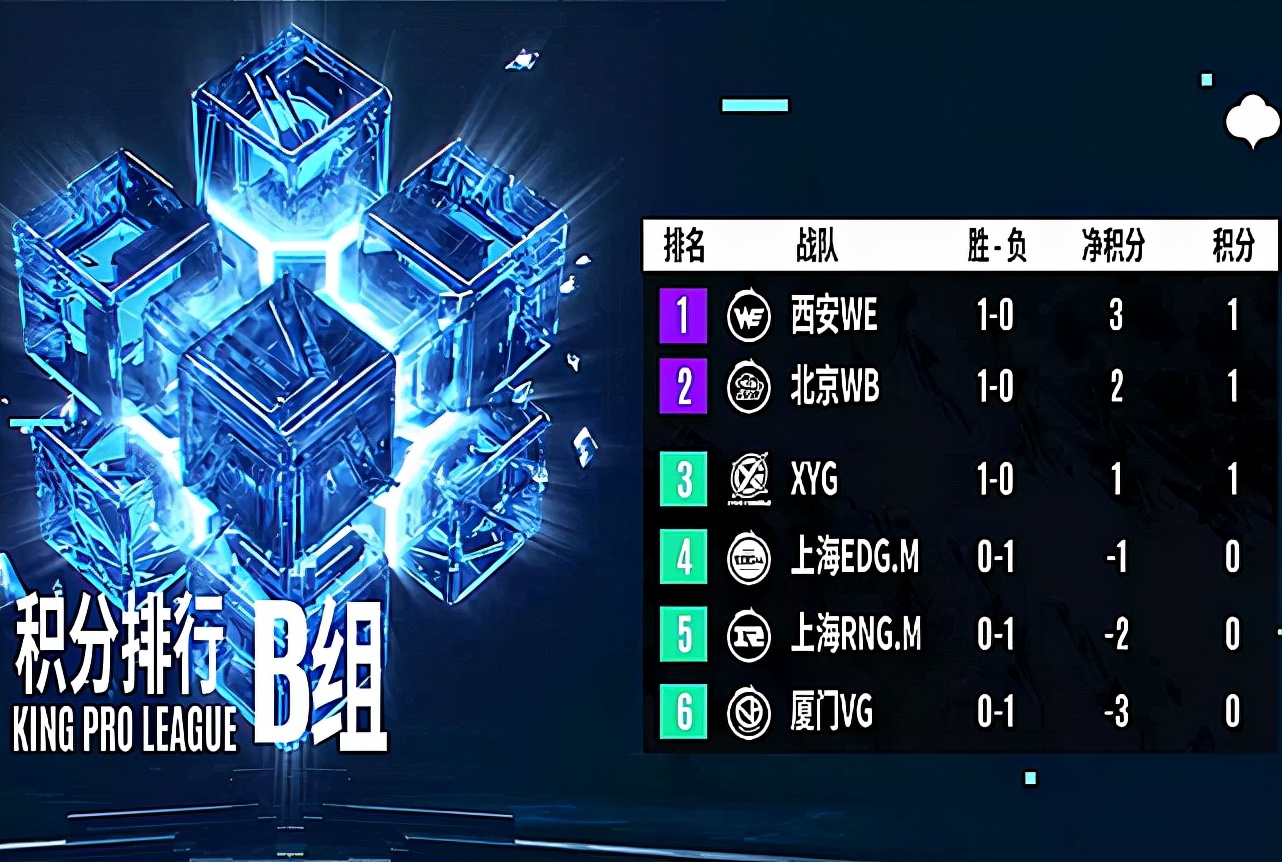 张大仙xyg现在还在kpl吗,xyg景晚kpl首秀张大仙