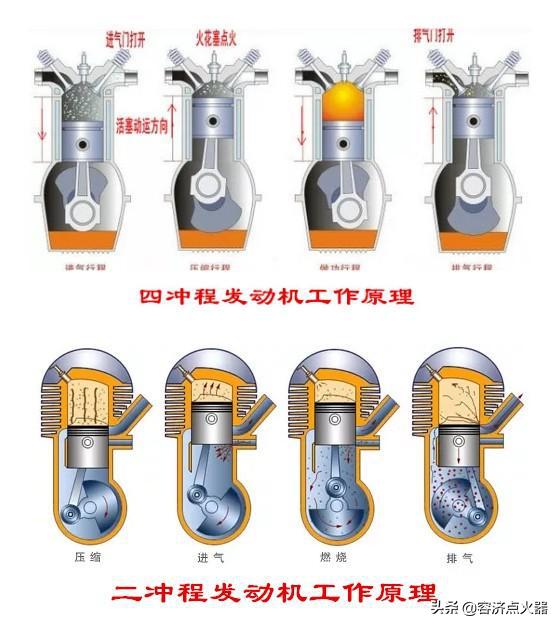 二冲程发动机原理结构图,二冲程发动机工作原理示意图