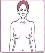 乳腺增生会变癌吗,乳腺增生可以艾灸乳房吗