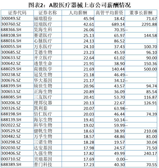 鍖荤枟鍣ㄦ钖叕,鍋氬尰鐤楀櫒姊扮殑骞冲潎鏀跺叆