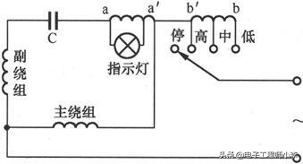 风扇控制电路故障怎么排除,风扇线路故障分析