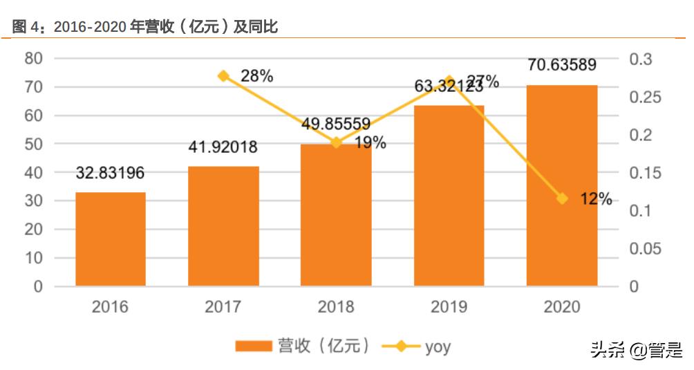 景旺电子pcb供应链,景旺电子走势报告