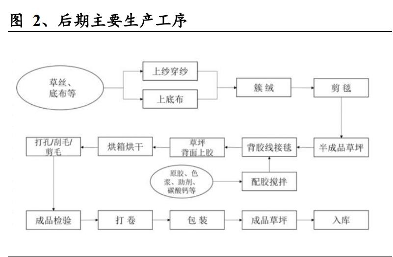 人造草坪行业竞争格局,绿化草皮行业未来十年发展趋势
