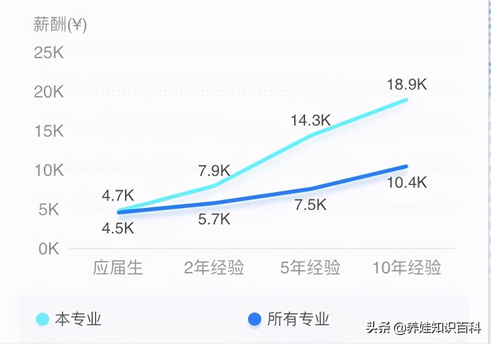 学习航空航天专业好就业吗,航天航空专业就业和待遇怎么样