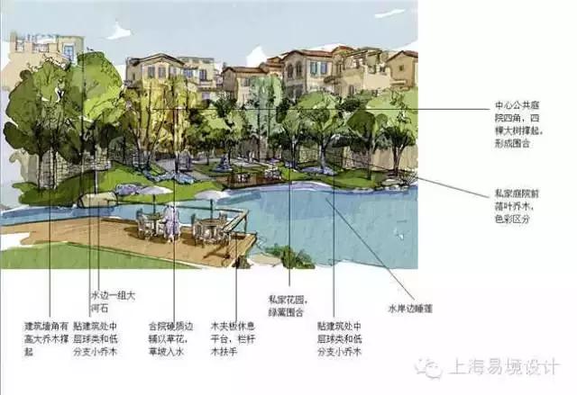 易境方圆设计,龙湖景观设计图片