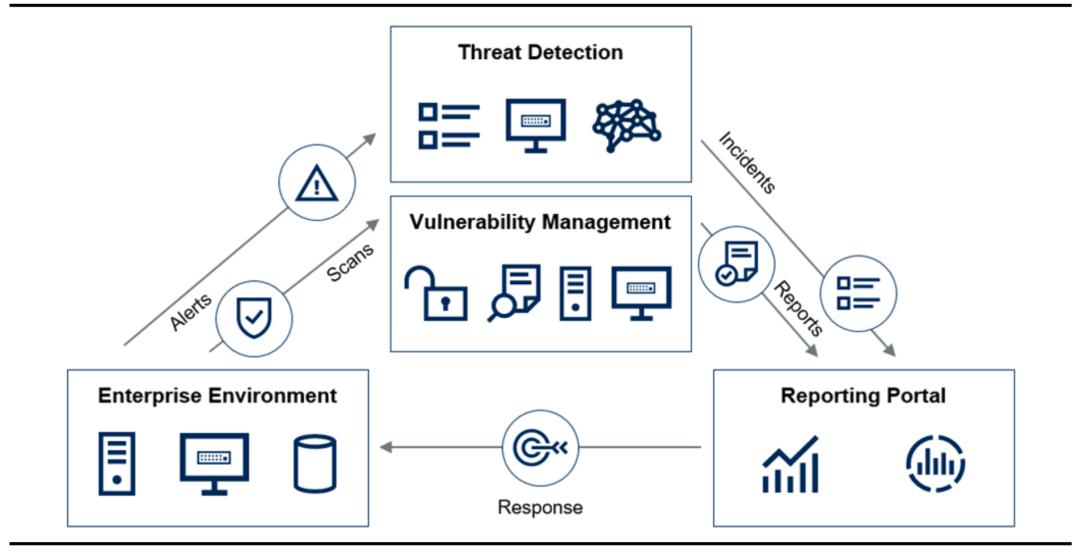 网络安全行业深度解析,网络安全行业有哪些项目