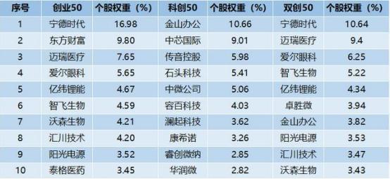 回撤小夏普比率高的基金有哪些,高夏普比率基金最新排名推荐