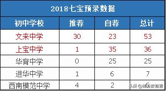 不是嫡系初中的娃难进高中牛校？近两年预录取数据告诉你