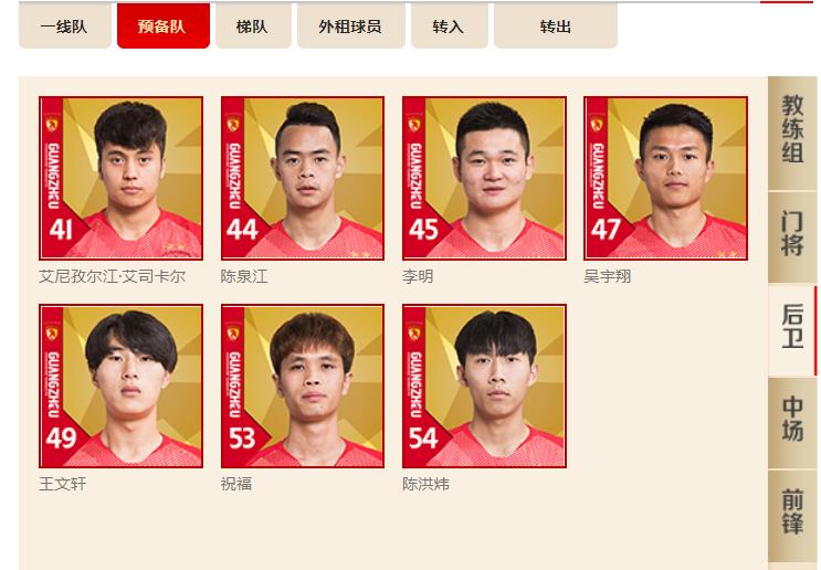 恒大中乙新星名单,2019年广州恒大淘宝球员名单