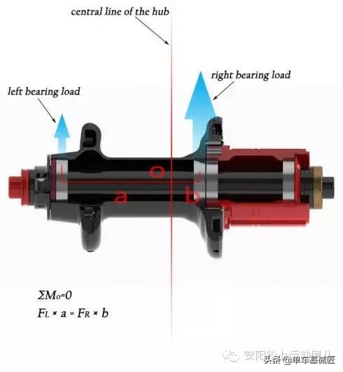 自行车花鼓好坏对骑行有什么影响,自行车花鼓的优缺点